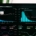 WordPress site hızı ölçümü ve Core Web Vitals performans analizi